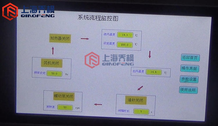 小型噴霧干燥儀使用方法？
